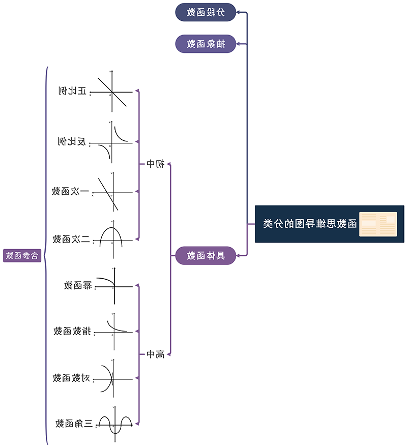 函数思维导图分类