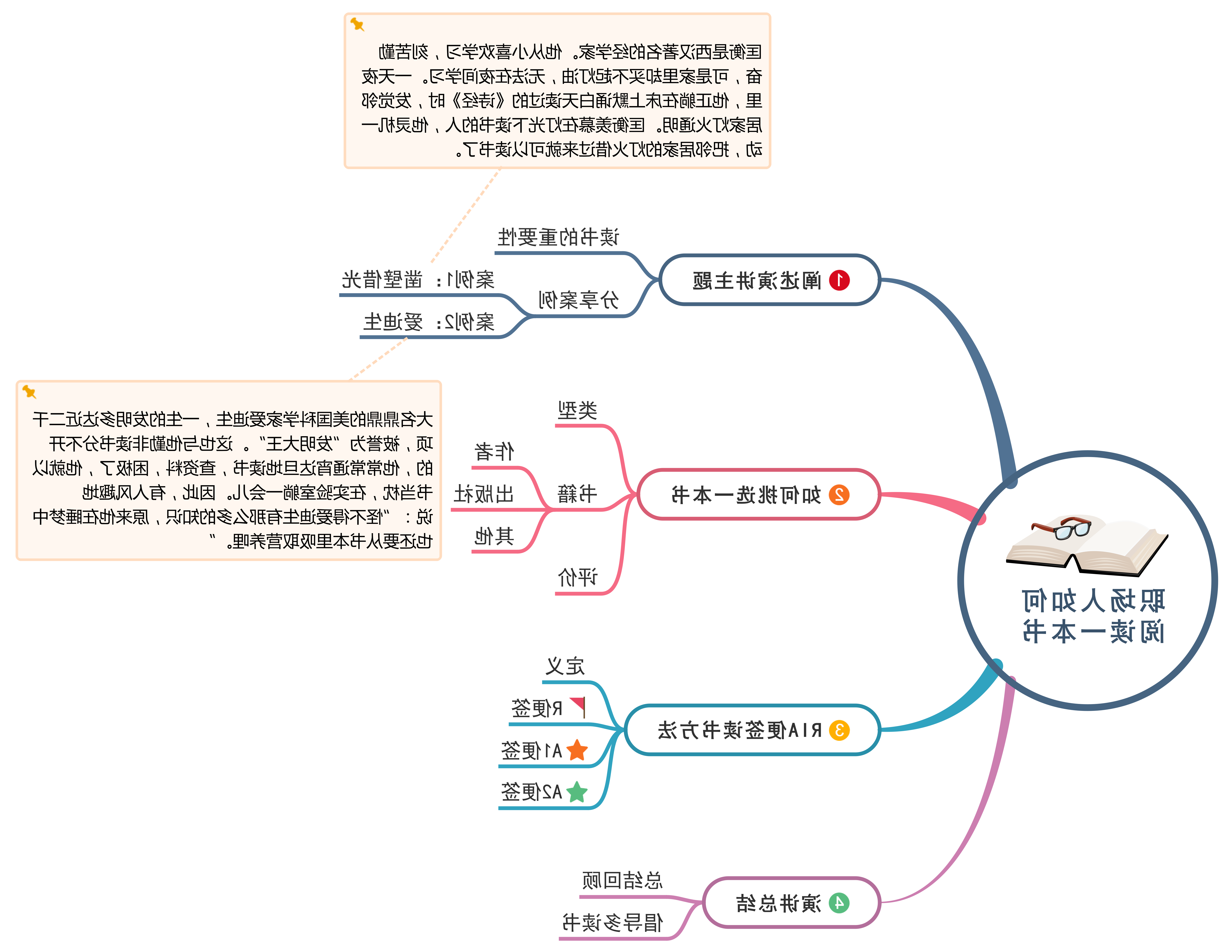 思维导图大纲