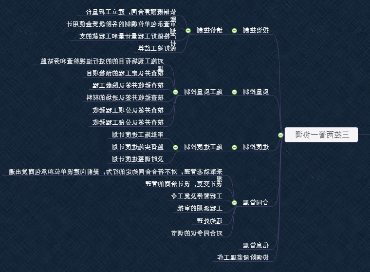 监理工程师思维导图