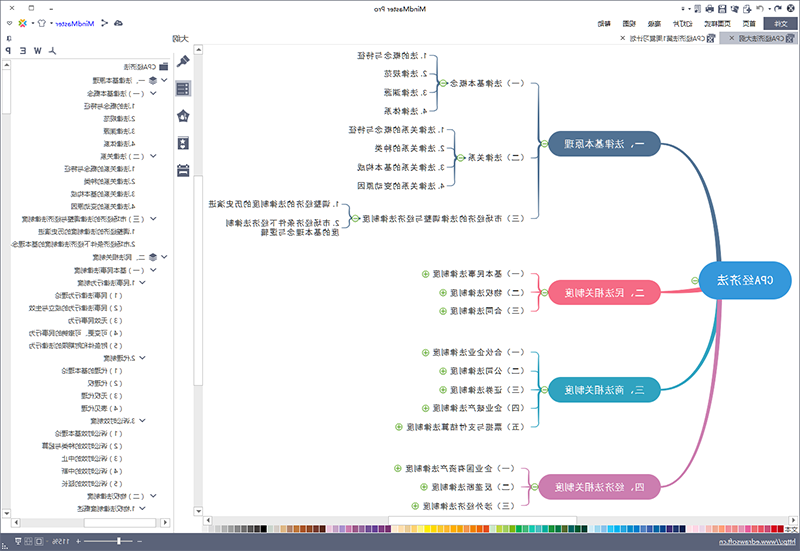 CAP经济法思维导图
