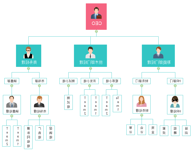 组织架构思维导图