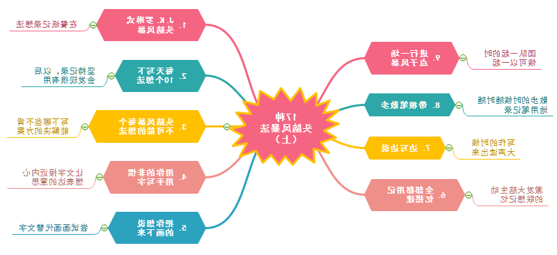 思维导图头脑风暴