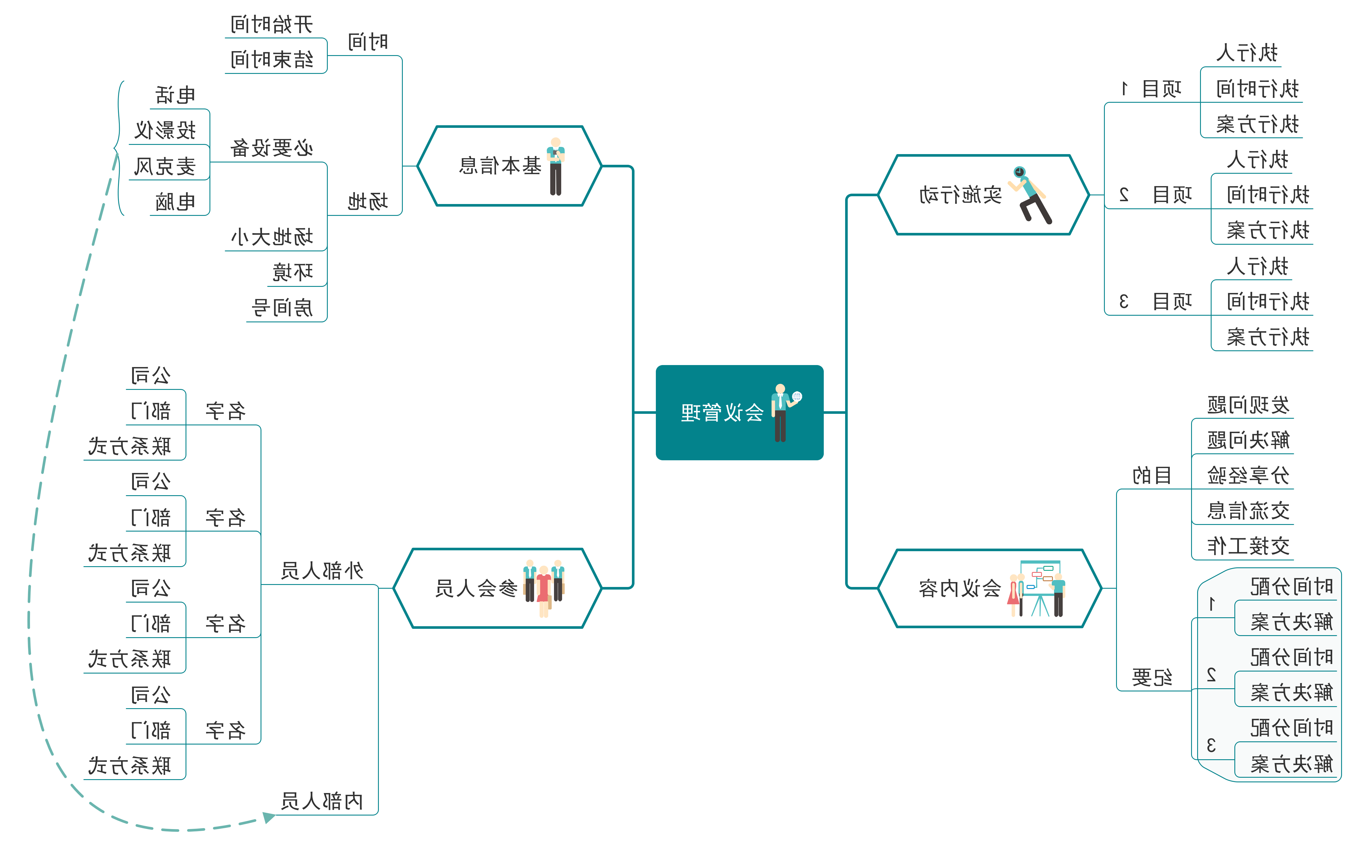 思维导图