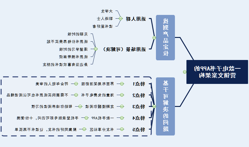 营销例子