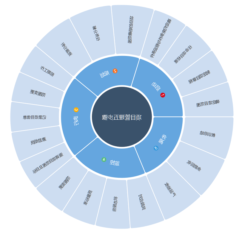 圆弧放射图