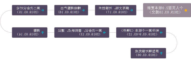 ui设计时间流程
