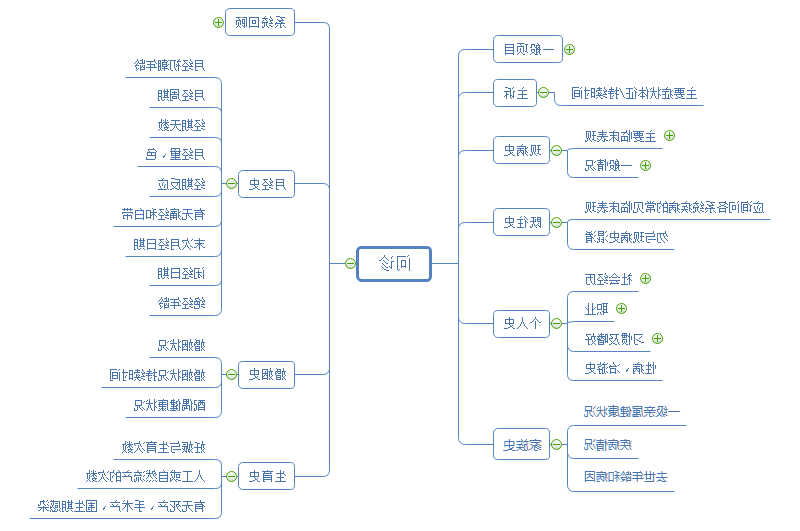 诊断学思维导图