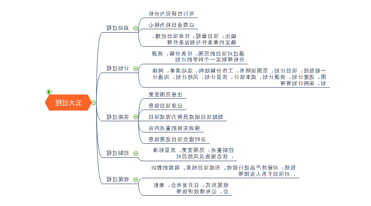 项目管理