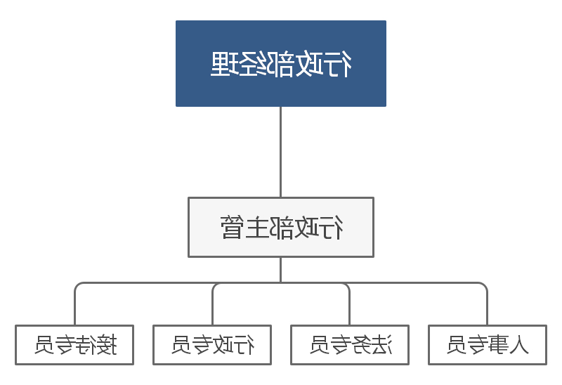 行政部组织管理