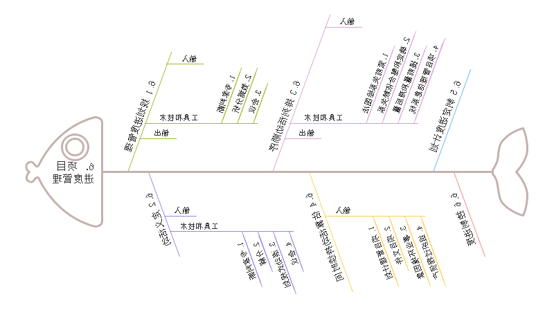 项目进度管理