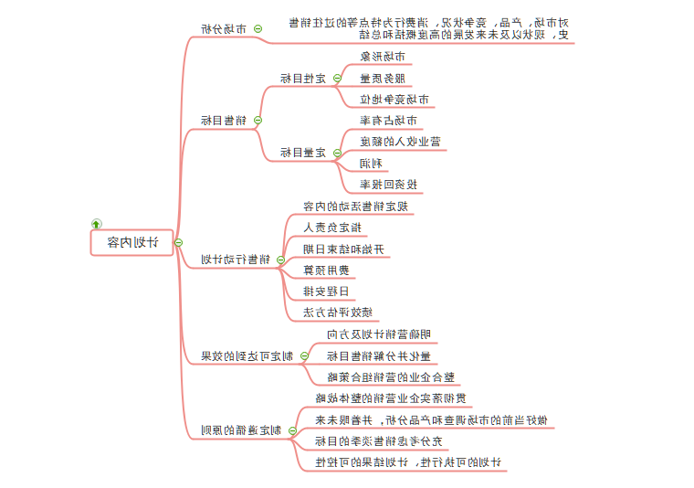 销售计划