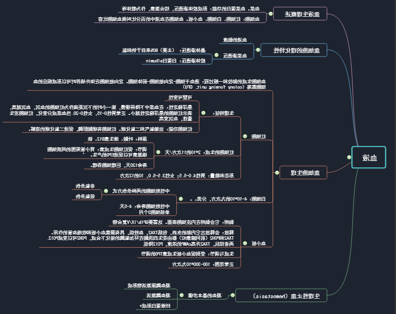 生理病理学思维导图