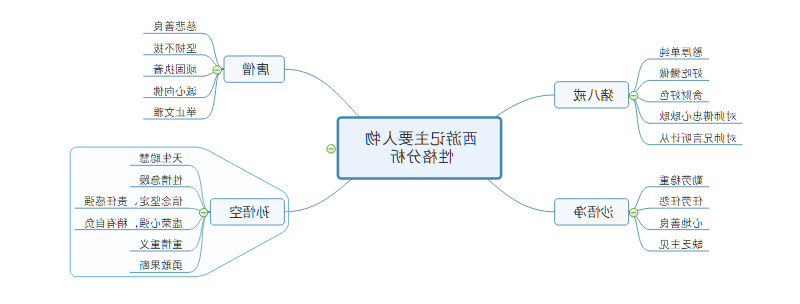 默认西游记