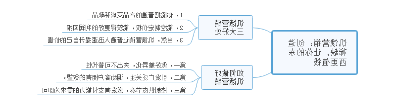 营销笔记