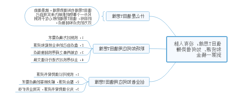 营销笔记