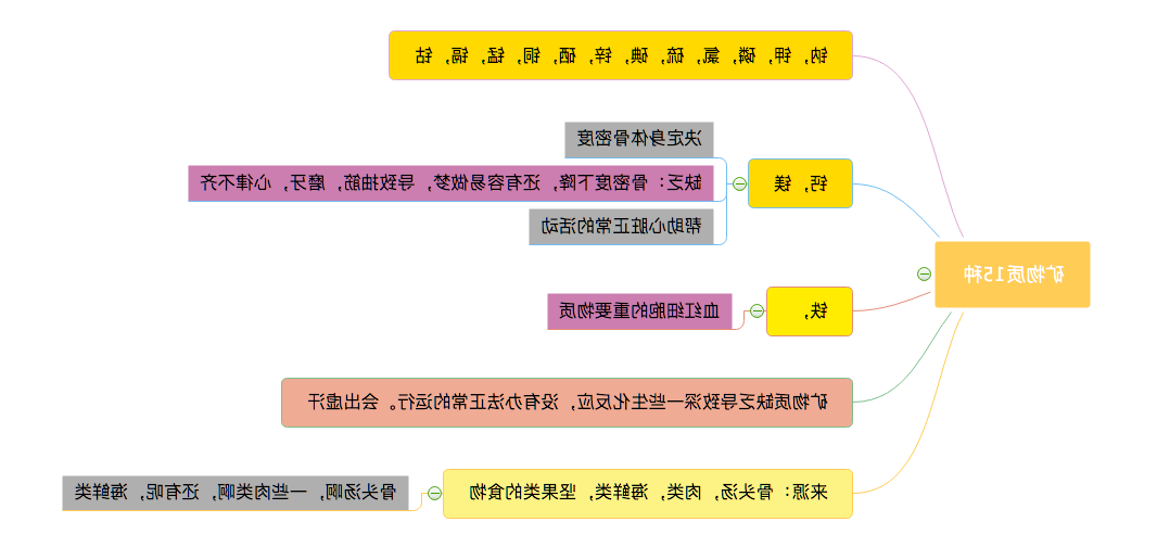 人体所需的营养