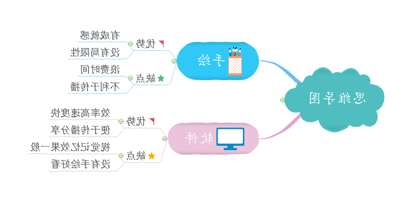 思维导图手绘软件