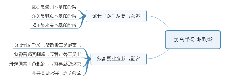 有效沟通