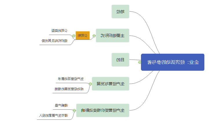 高中政治