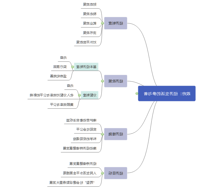 高中政治