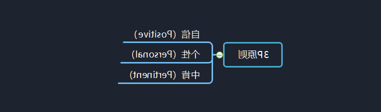 自我介绍