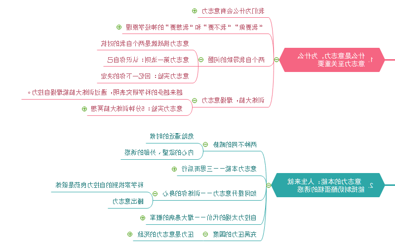 自控力思维导图