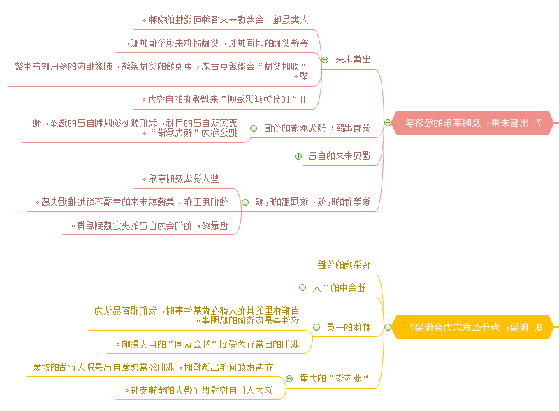 心理学自控力