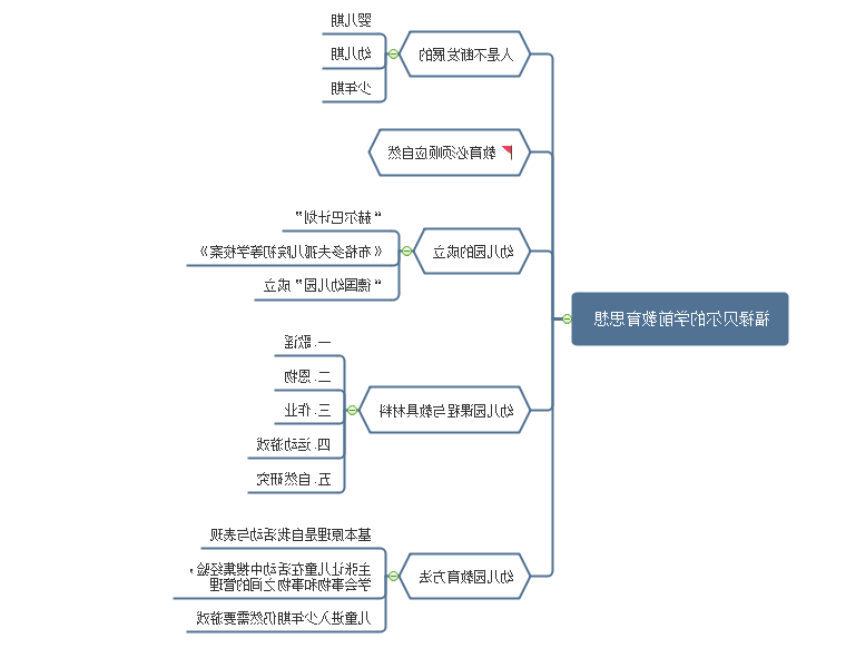 教育史思维导图