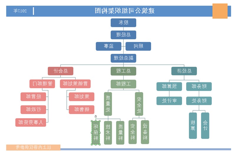 建筑企业组织结构图模板