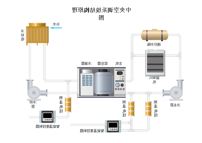 中央空调系统结构原理图