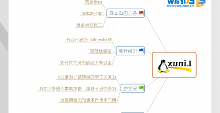 emc易倍官方下载
Linux