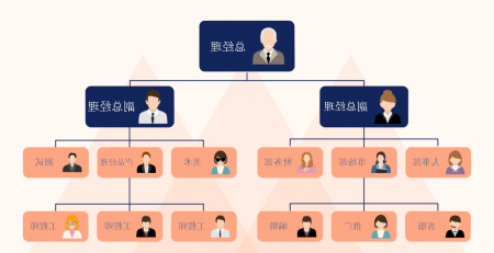 emc易倍官方下载
组织结构图