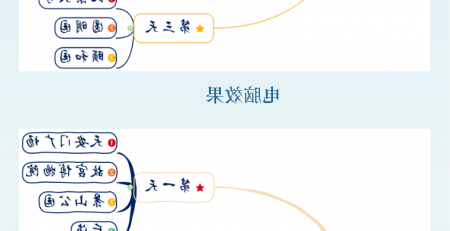 emc易倍官方下载
思维导图手写效果