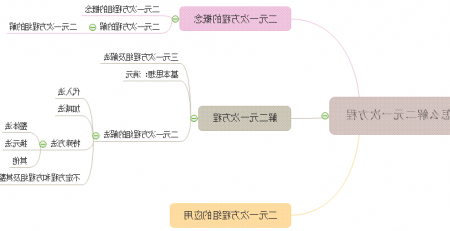 二元一次方程思维导图