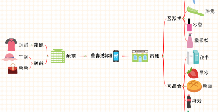 emc易倍官方下载
思维导图