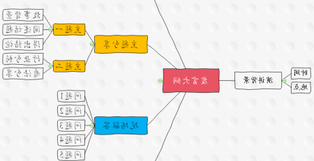 emc易倍官方下载
思维导图