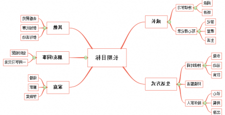 emc易倍官方下载
思维导图