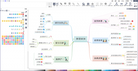 时间管理思维导图