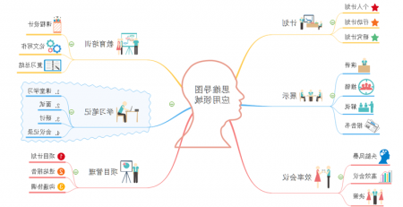 思维导图应用领域