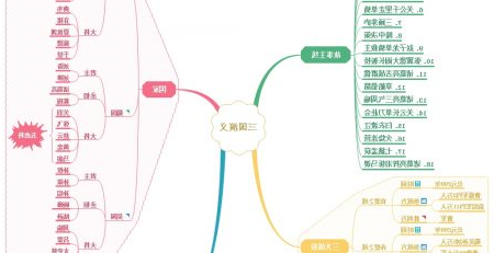 三国演义思维导图