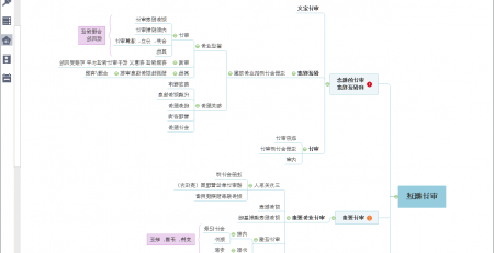 MindMaster读书笔记