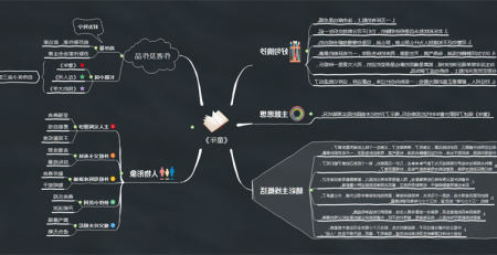 高尔基童年思维导图