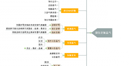 产品诞生思维导图