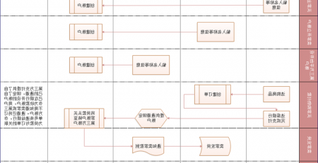 购物支付流程图