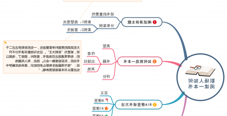 MindMaster思维导图演讲