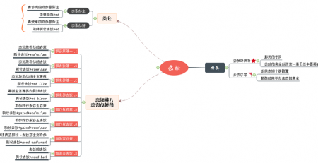 语态思维导图