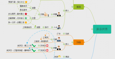 曹刿论战思维导图