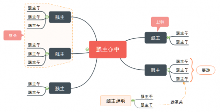 思维导图是什么