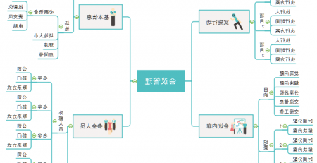 会议管理