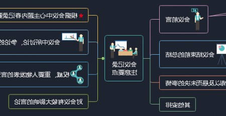 会议记录思维导图